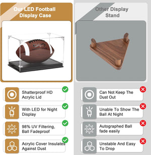 Football Display Case with LED, Thickened UV Protection Clear Acrylic Lid Football Holder, Wood Football Base Stand Football Cases for Signed Football Full Size